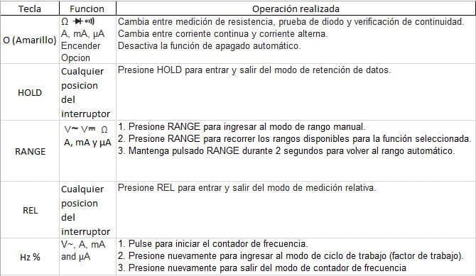 botones del teclado que tiene el multímetro y sus funciones