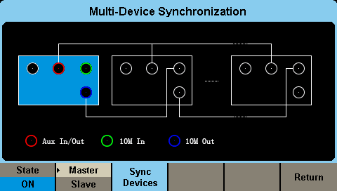 Multi-Device Synchronization will require the use of the Aux In/Out and 10 MHz In/Out rear-panel interfaces to implement the synchronization.