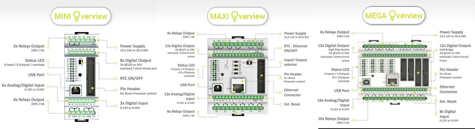 Controllino en sus tres diferentes versiones, Mini, Maxi y Mega.