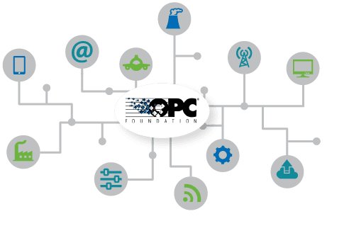 OPC UA organiza procesos, sistemas, datos e información de una manera que es absolutamente única para la experiencia de la industria de la automatización industrial.