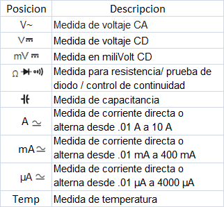 descripciòn de cada sìmbolo.