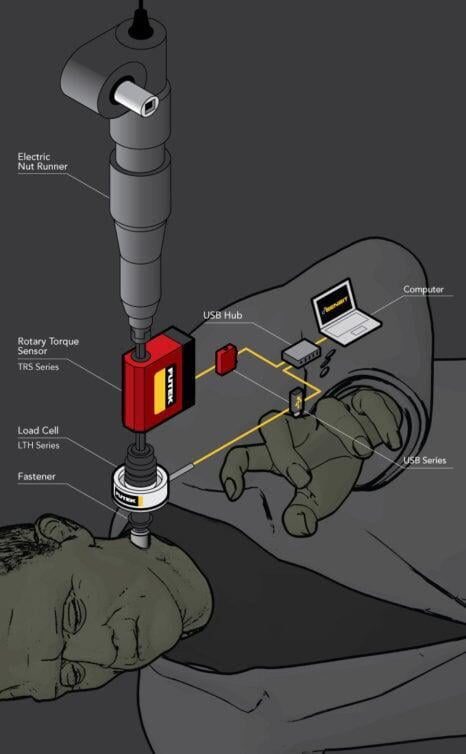 nuestro buen amigo el Dr. Frankenstein usa las celdas de carga de tipo Dona LTH de FUTEK para medir las fuerzas de apriete aplicadas a sus tornillos.