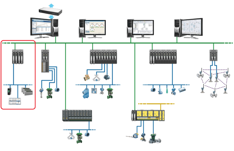 EtherNET/IP
