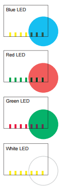 Color Perception for Detecting Registration Marks Registration Mark Sensing