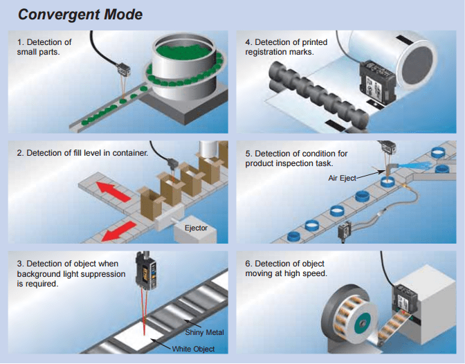 The convergent mode of Beam Make sensing is very similar to the proximity mode. The convergent beam sensor, like the proximity sensor, responds to a light beam path that reflects off the surface of the object.