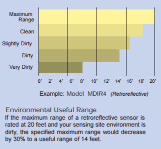 When selecting the appropriate TRI-TRONICS® sensor to fit your application, sensing site environmental conditions should always be considered.