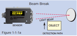 Beam Break