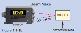 Beam Make