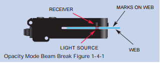 The MARK•EYE® sensor is designed to see printed registration marks on most packaging materials on a continuous web.