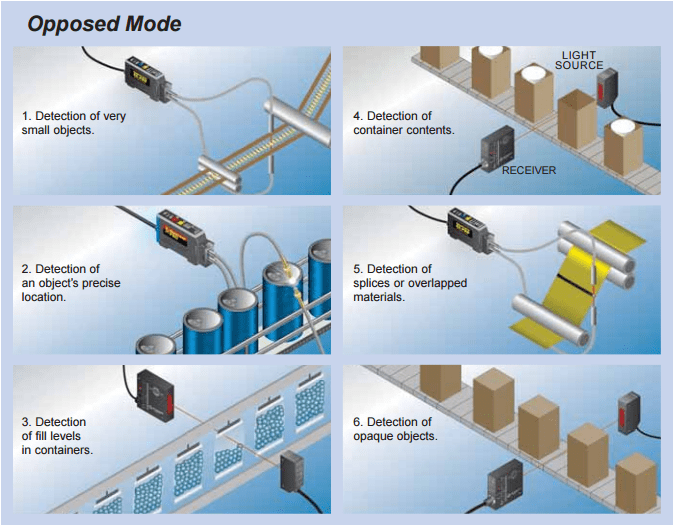 Opposed Mode